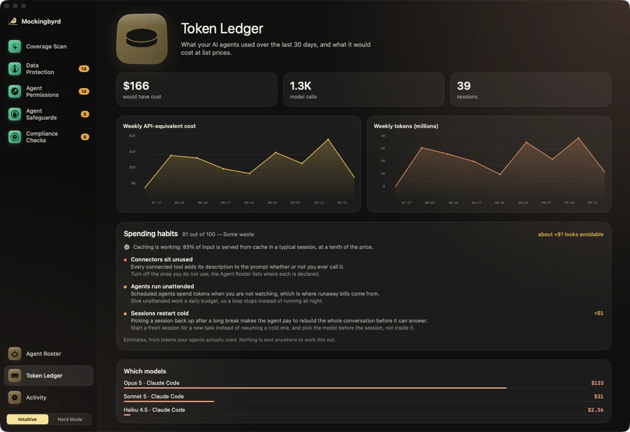 The Token Ledger: API-equivalent cost, model calls and sessions, with weekly charts and a breakdown by model and project.